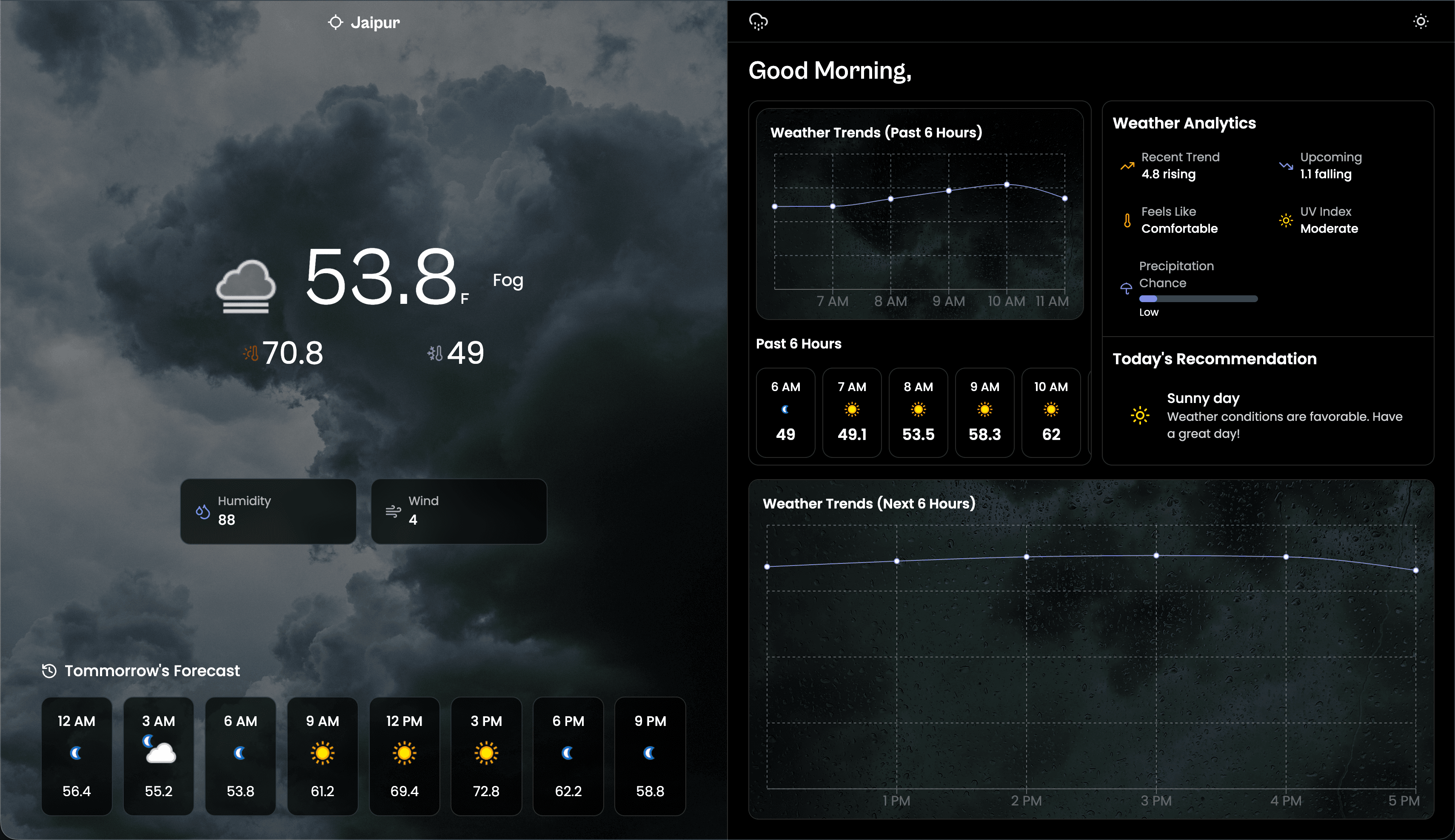 Weather Dashboard